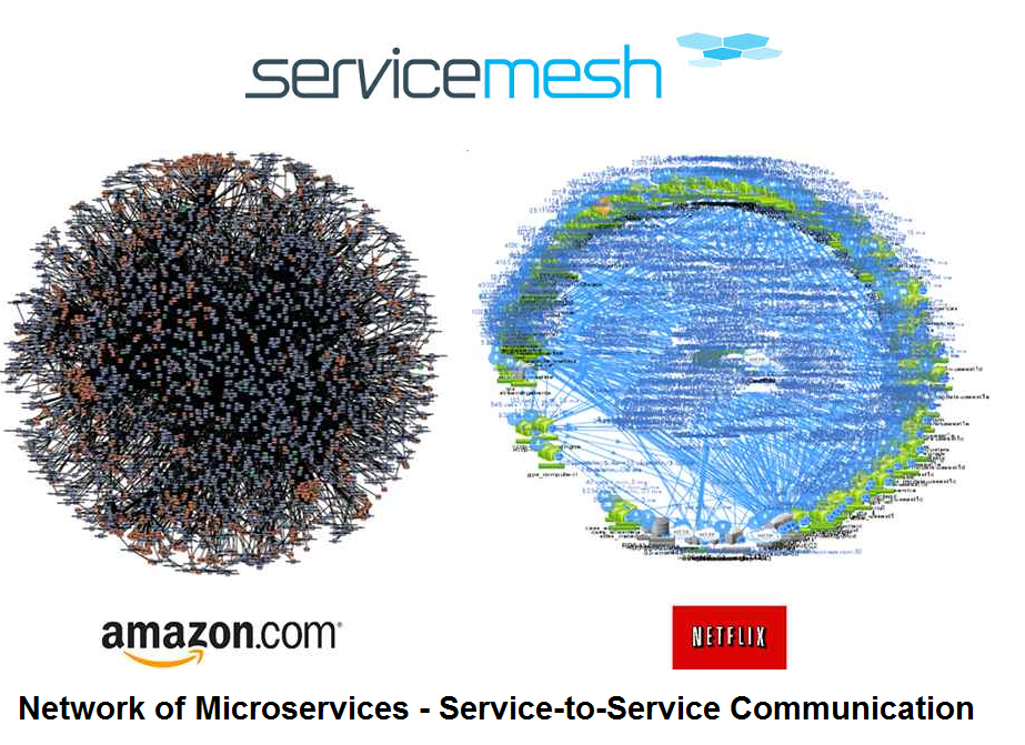 Complicated Service mesh